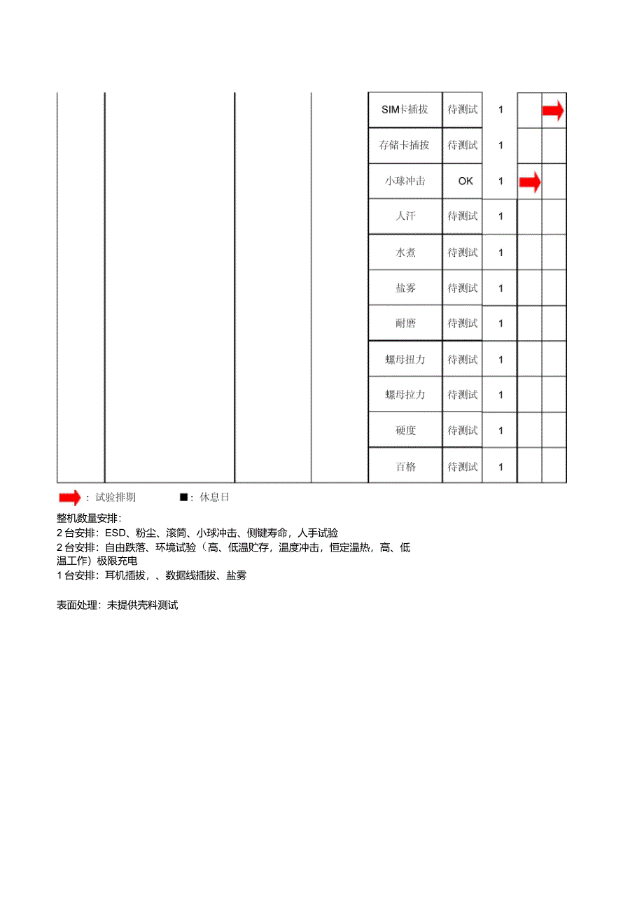 实验室可靠性测试计划表_第2页