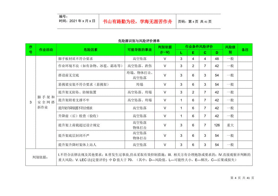 《建筑工程危险源识别与风险评价清单》(DOC40页)_第4页