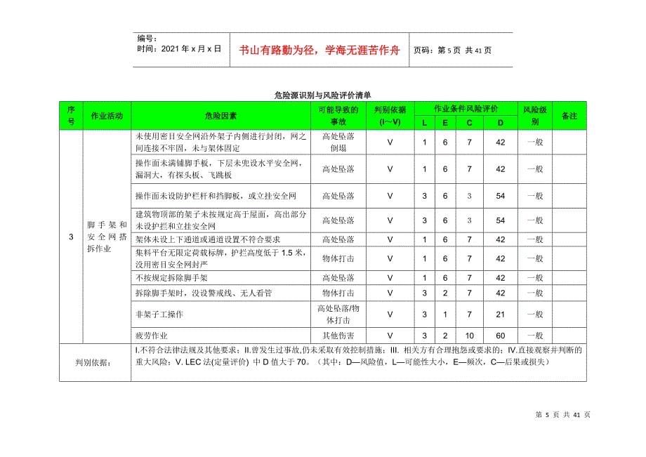 《建筑工程危险源识别与风险评价清单》(DOC40页)_第5页