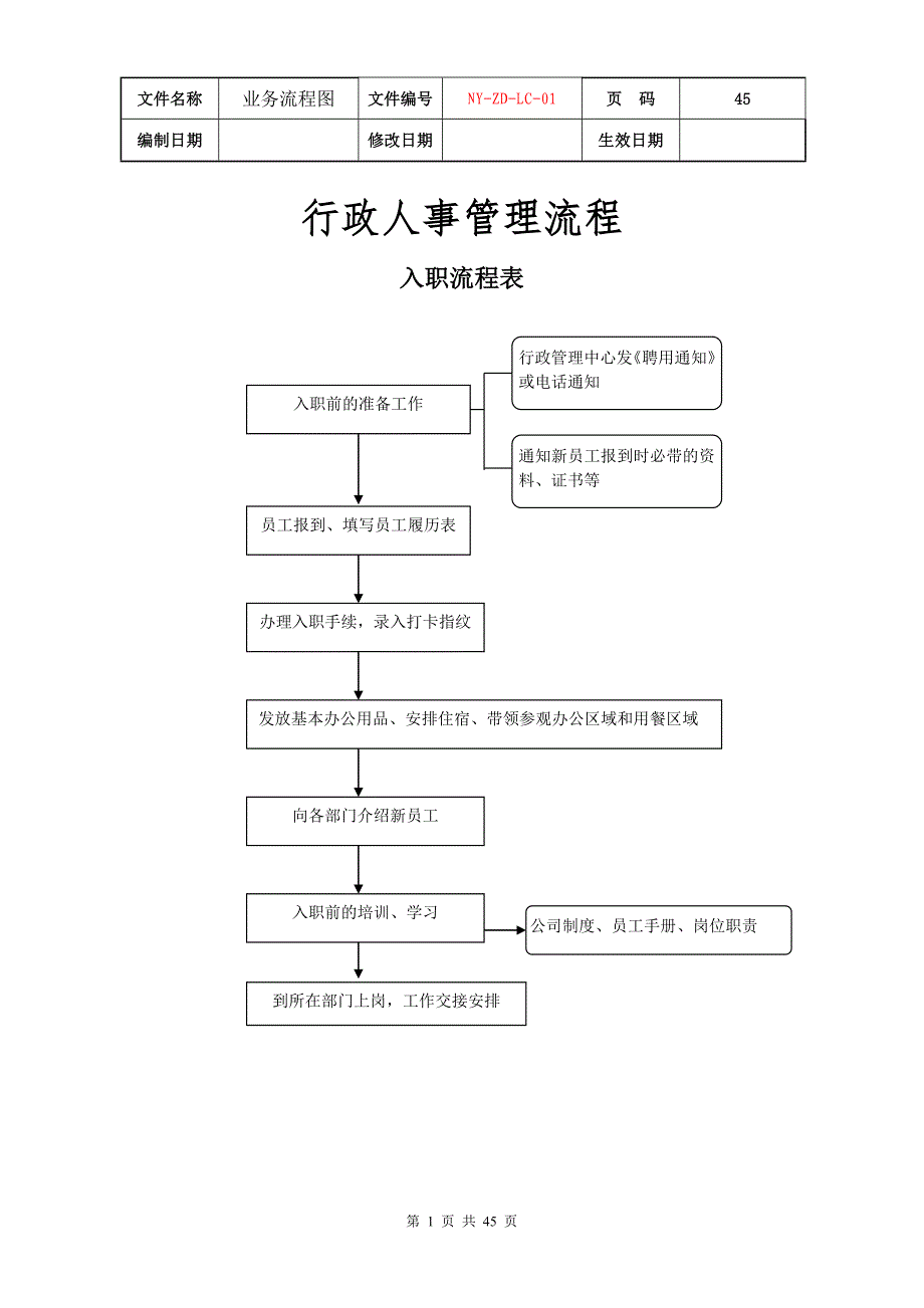 公司行政人事管理流程入职流程表(DOC 45页)_第1页