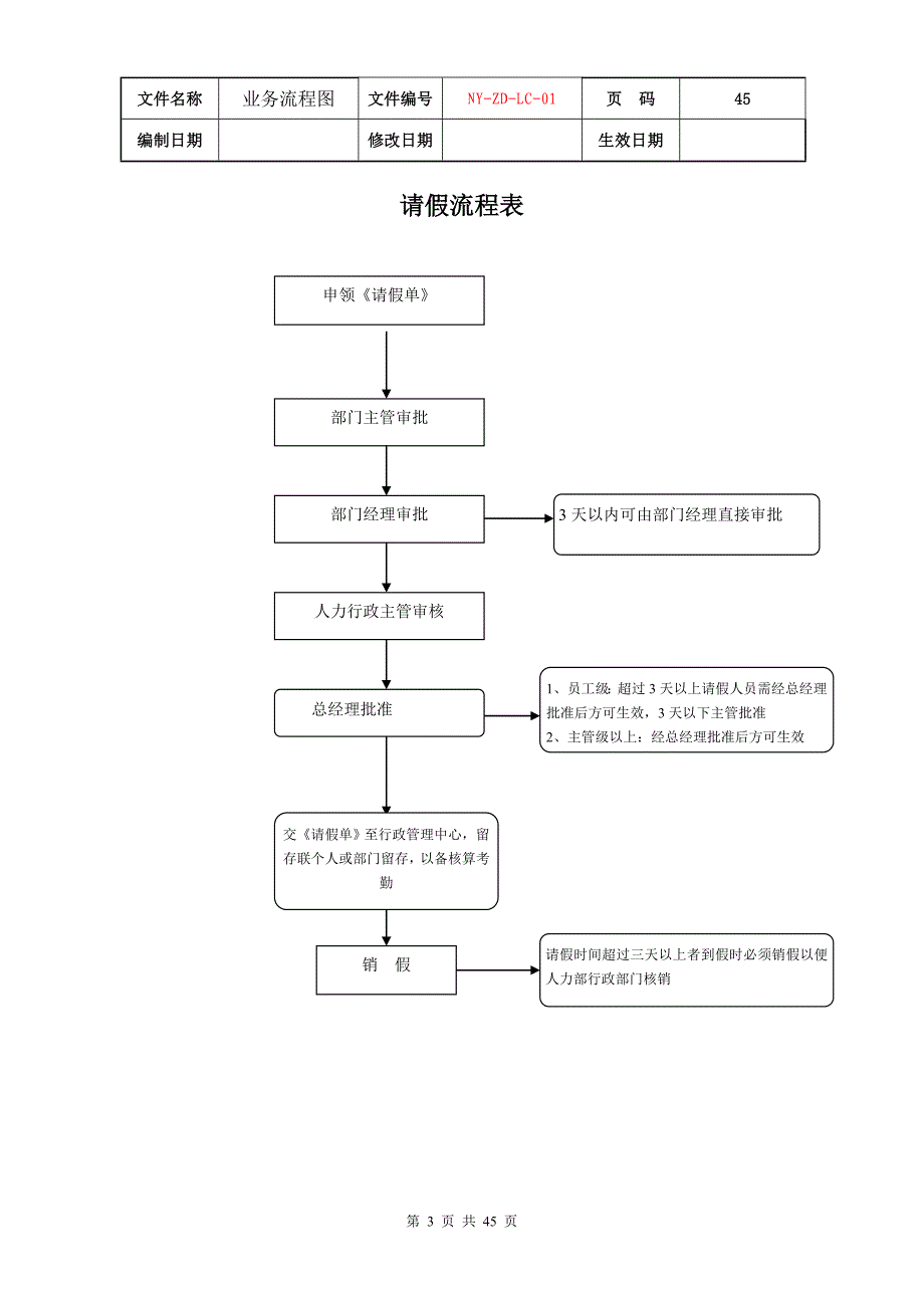 公司行政人事管理流程入职流程表(DOC 45页)_第3页