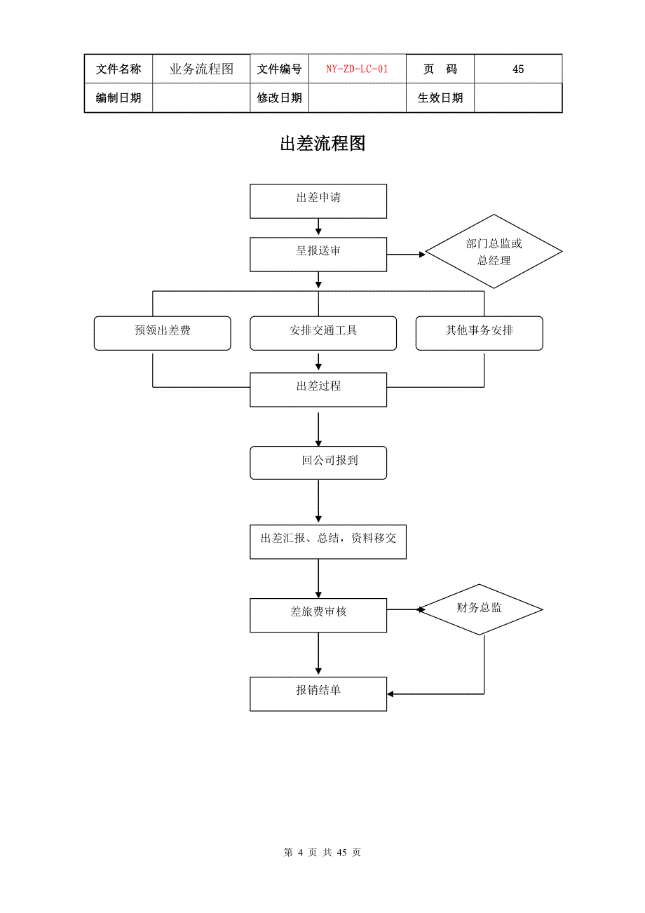 公司行政人事管理流程入职流程表(DOC 45页)_第4页