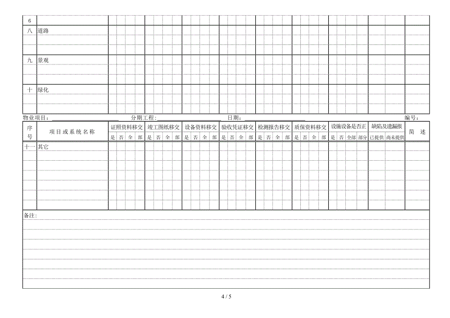 QR TD-006 物业总体验收交接签证单 5页 资签 03_第4页