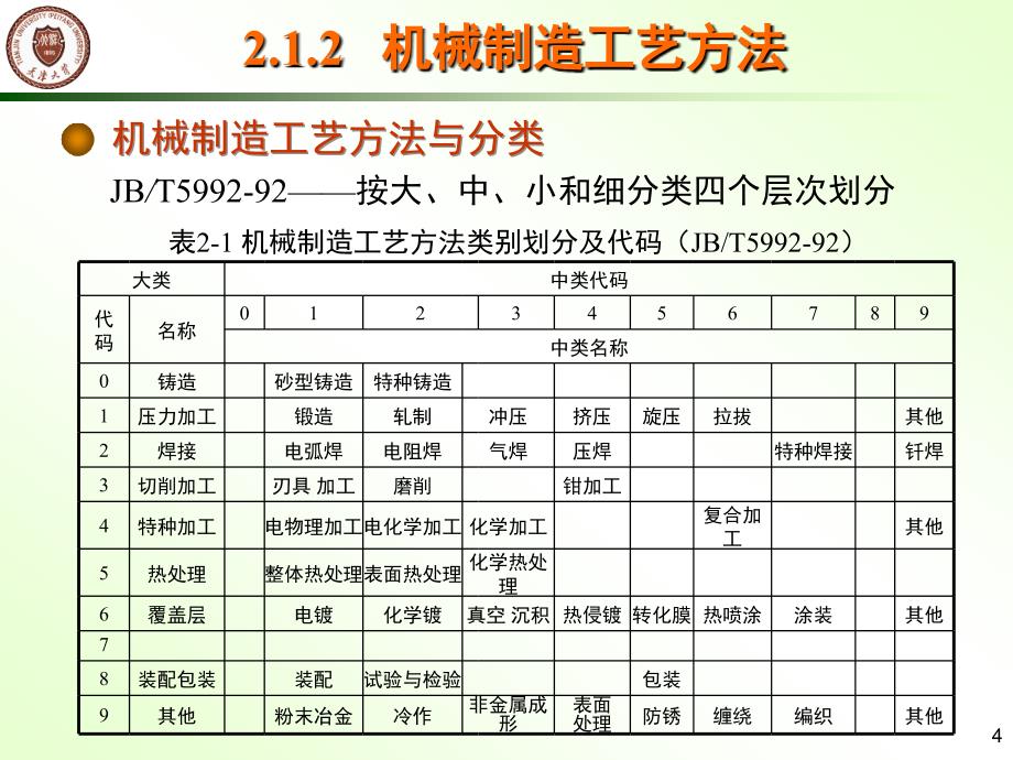 第2章机械制造过程基础知识_第4页