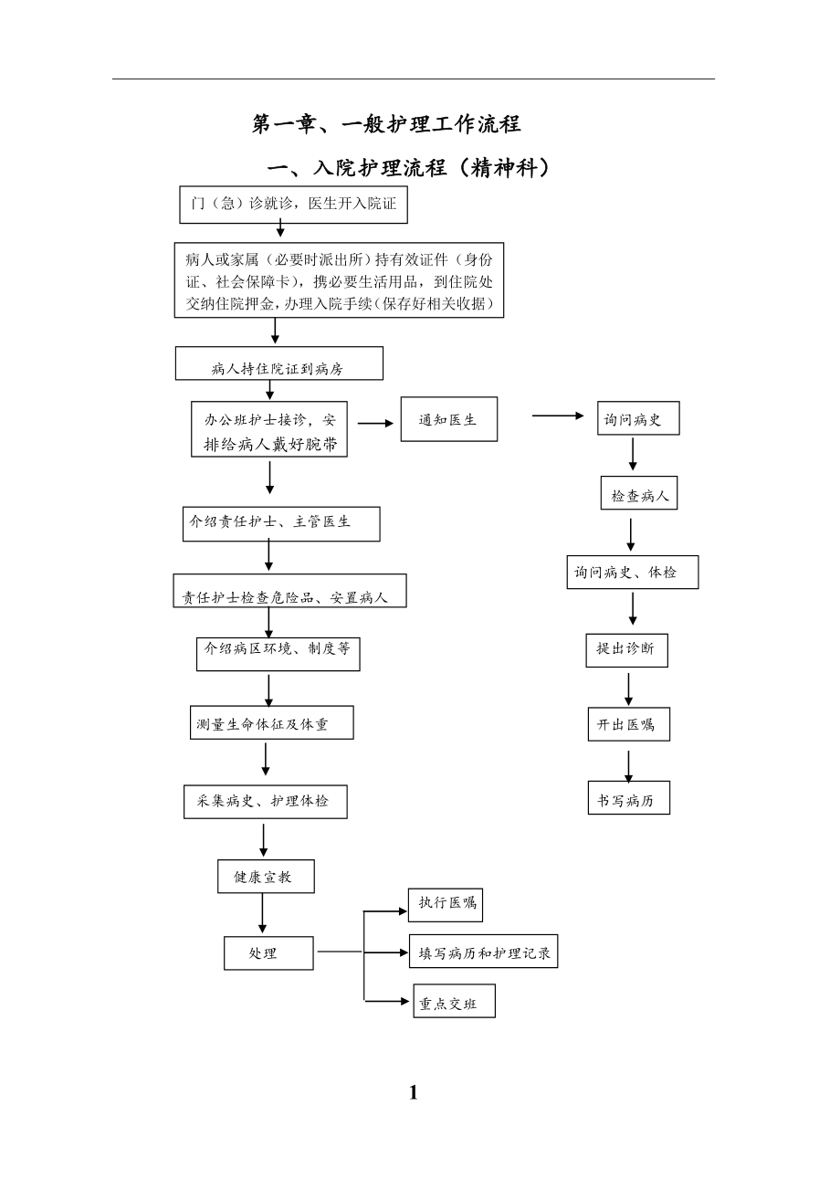 精神科护理工作流程(完整版).doc