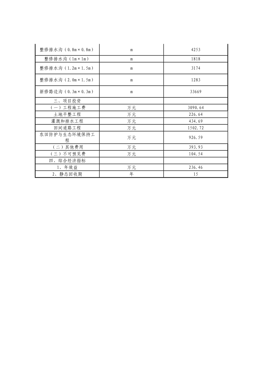 大湾镇土地整理施工组织设计_第4页