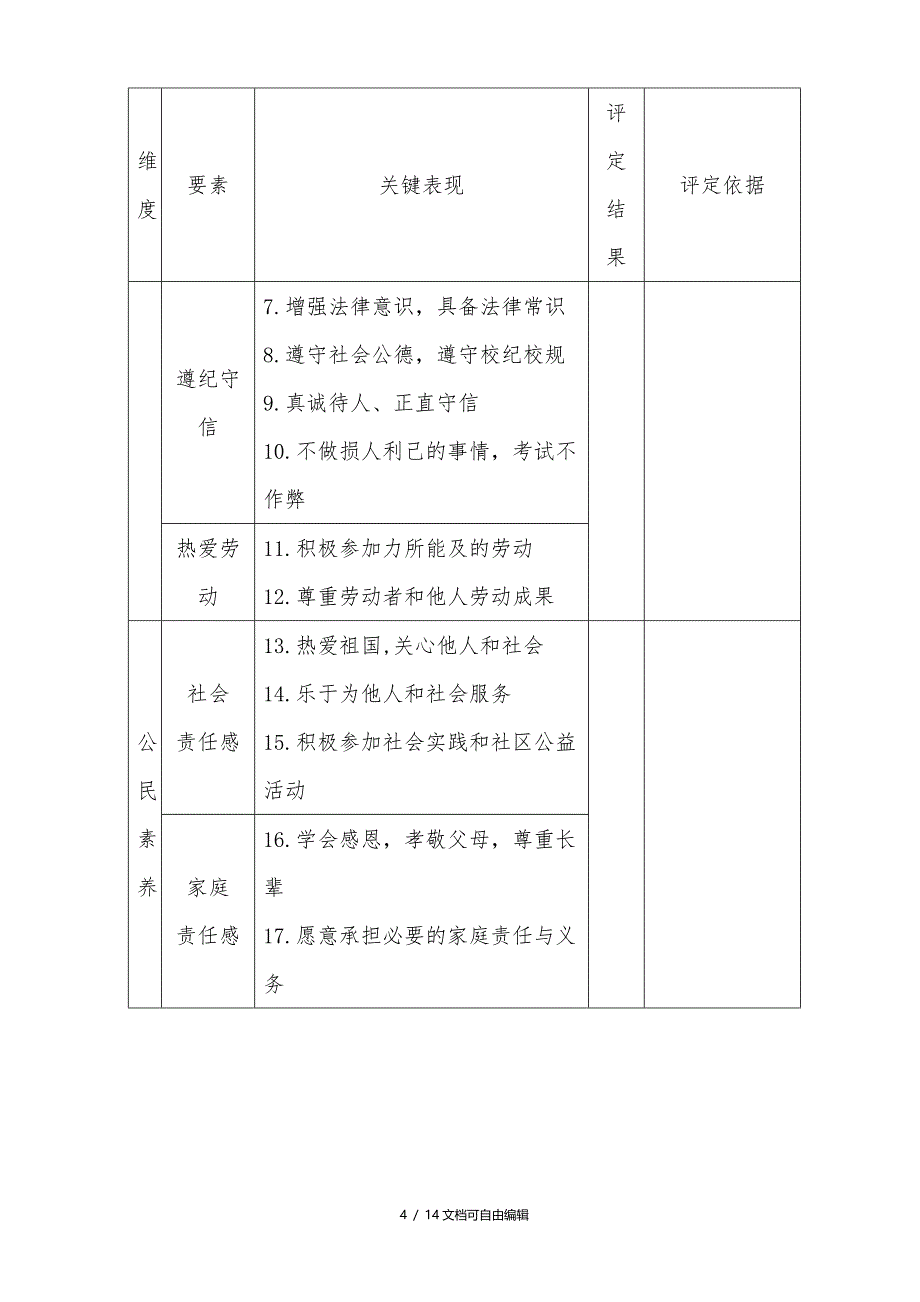 学生综合素质评价实施方案及细则_第4页