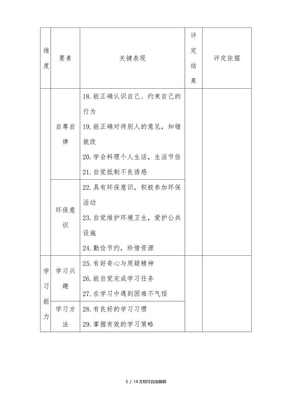 学生综合素质评价实施方案及细则_第5页