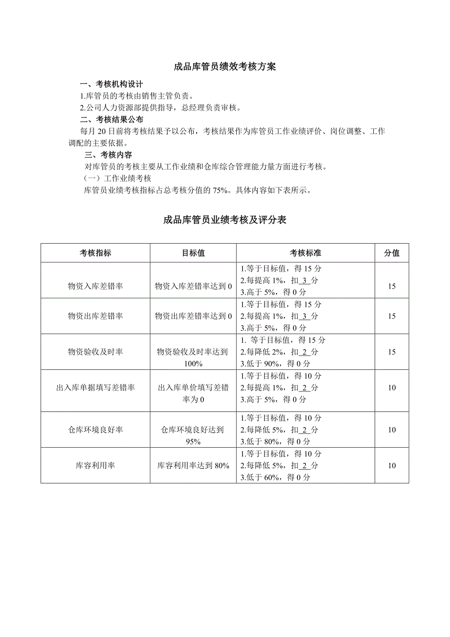 库管专员绩效考核方案_第1页