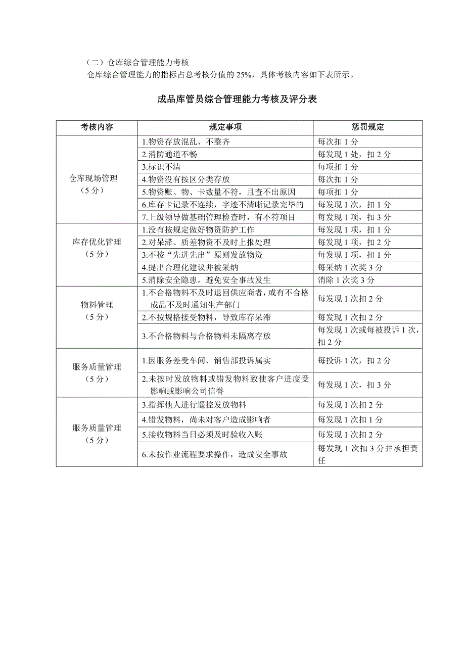 库管专员绩效考核方案_第2页