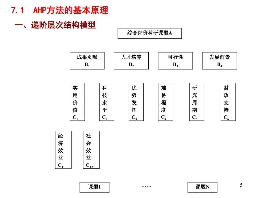 第7章：层次分析法(高级运筹学-中南大学-徐选华)课件_第5页