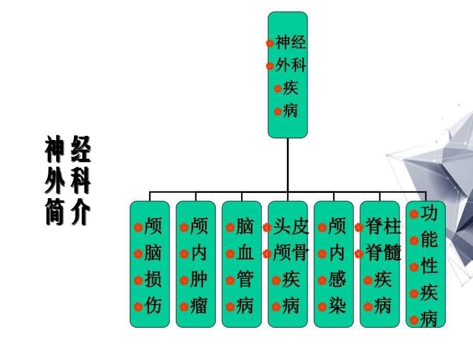 ICP颅内压增高的护理_第5页