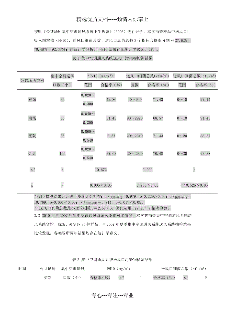 2010年武汉市集中空调通风系统卫生状况分析_第3页