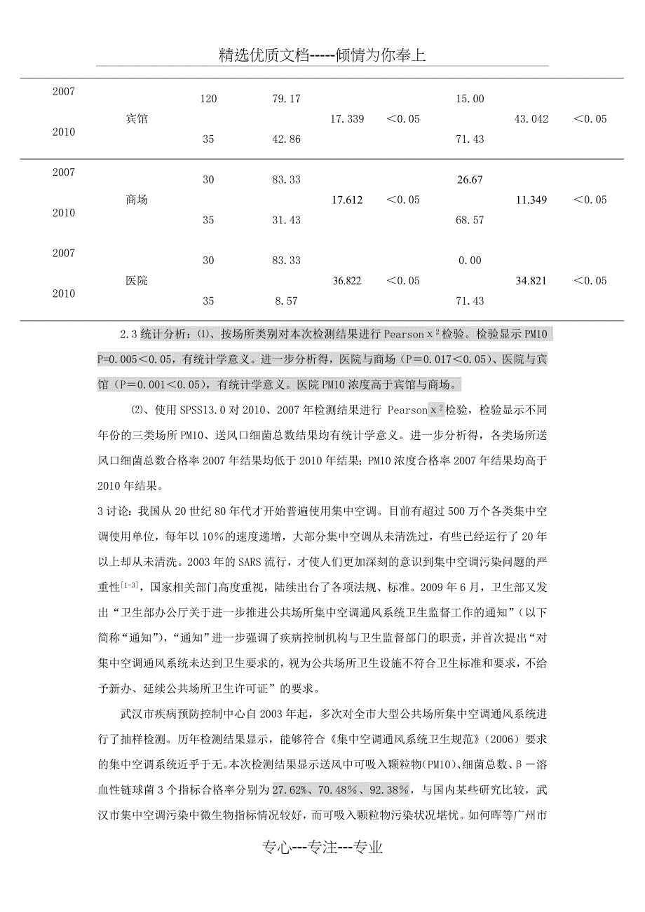 2010年武汉市集中空调通风系统卫生状况分析_第4页