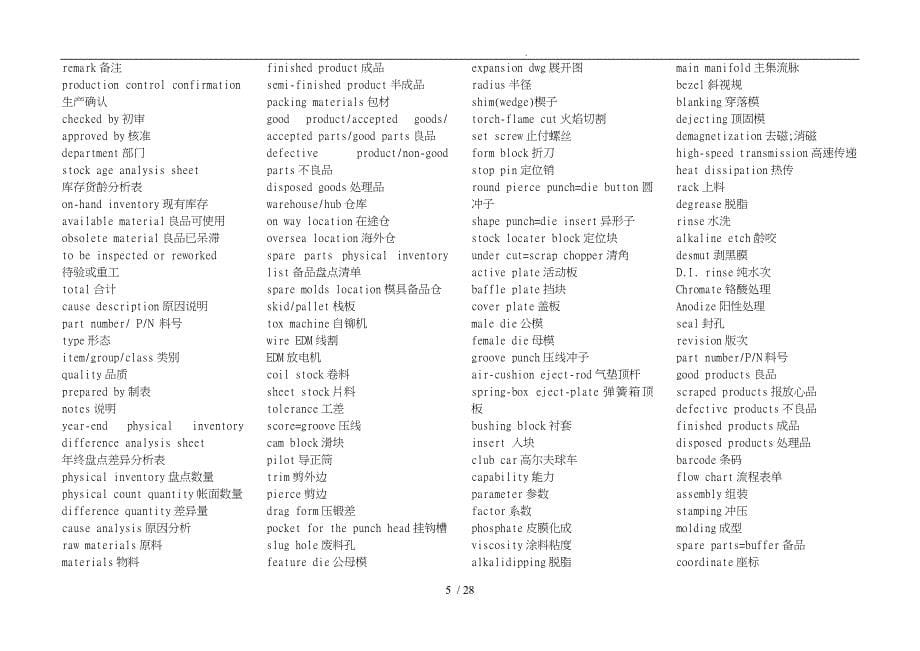 组装冲压喷漆等专业词汇大全_第5页