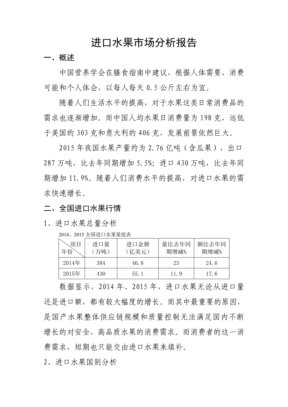 进口水果市场分析报告.doc_第1页