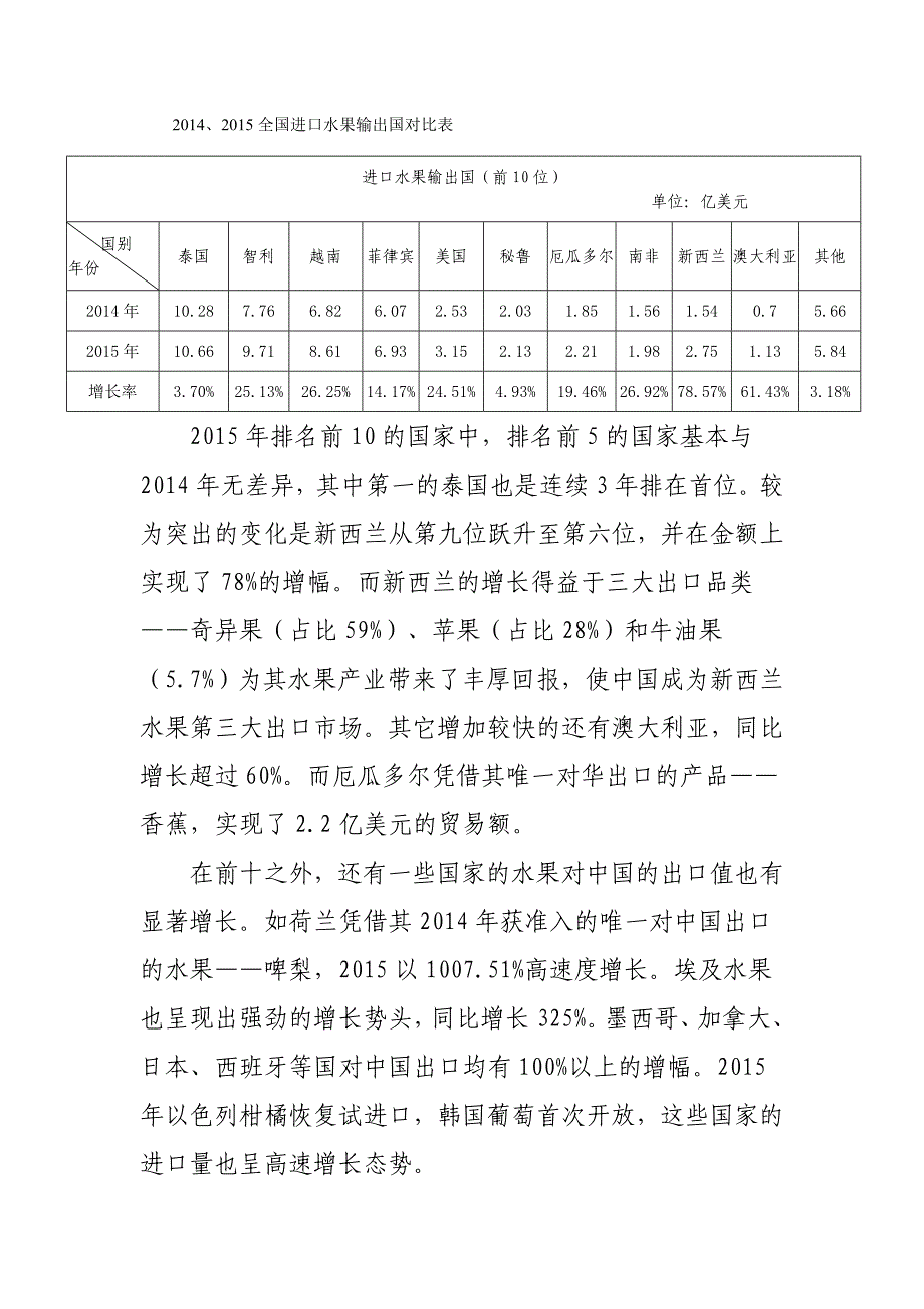 进口水果市场分析报告.doc_第2页