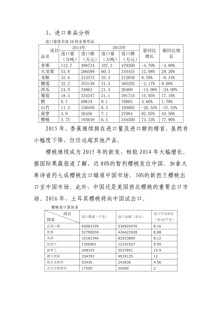 进口水果市场分析报告.doc_第3页