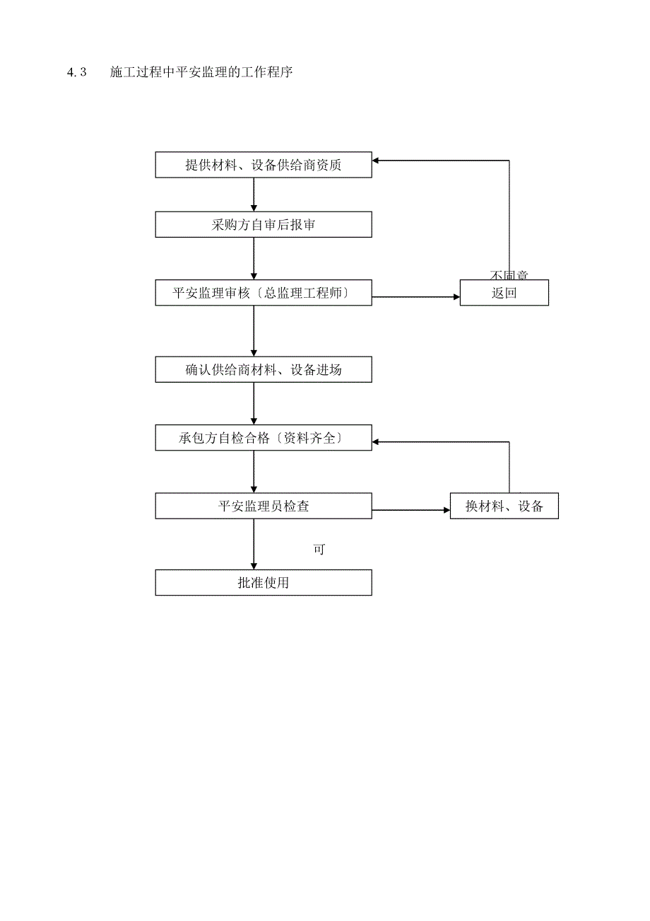 公司办公楼厂房安全监理规划_第5页