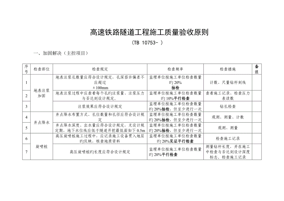 高速铁路隧道工程施工质量验收标准_第1页