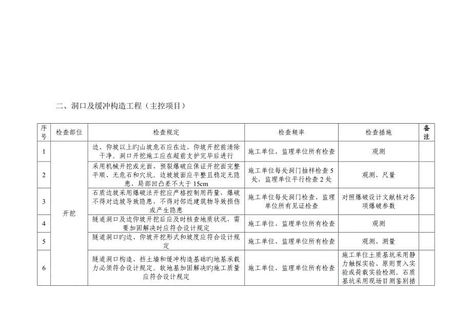 高速铁路隧道工程施工质量验收标准_第5页