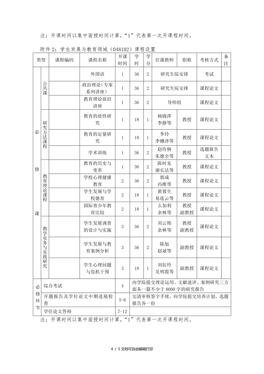 西南大学教育博士专业学位研究生培养方案_第4页