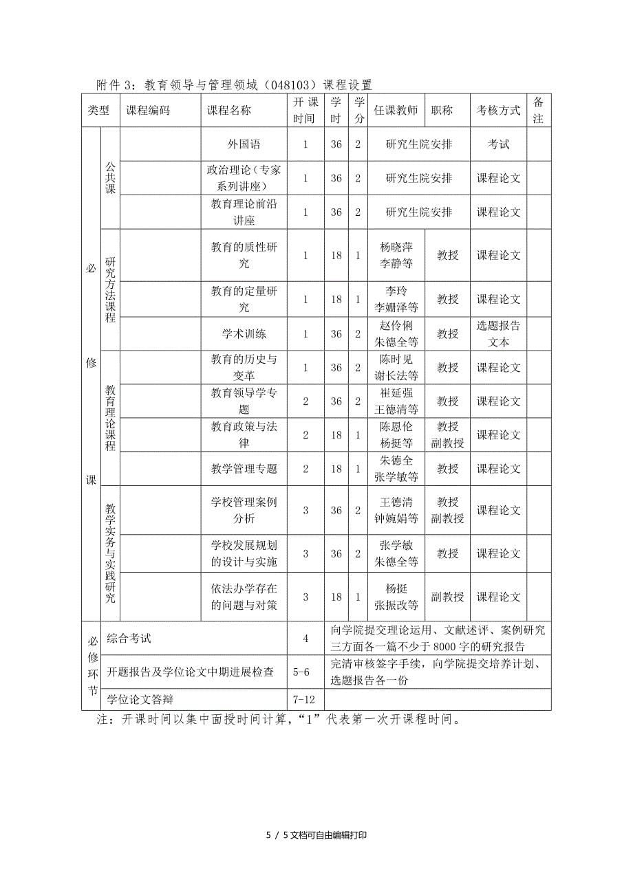 西南大学教育博士专业学位研究生培养方案_第5页