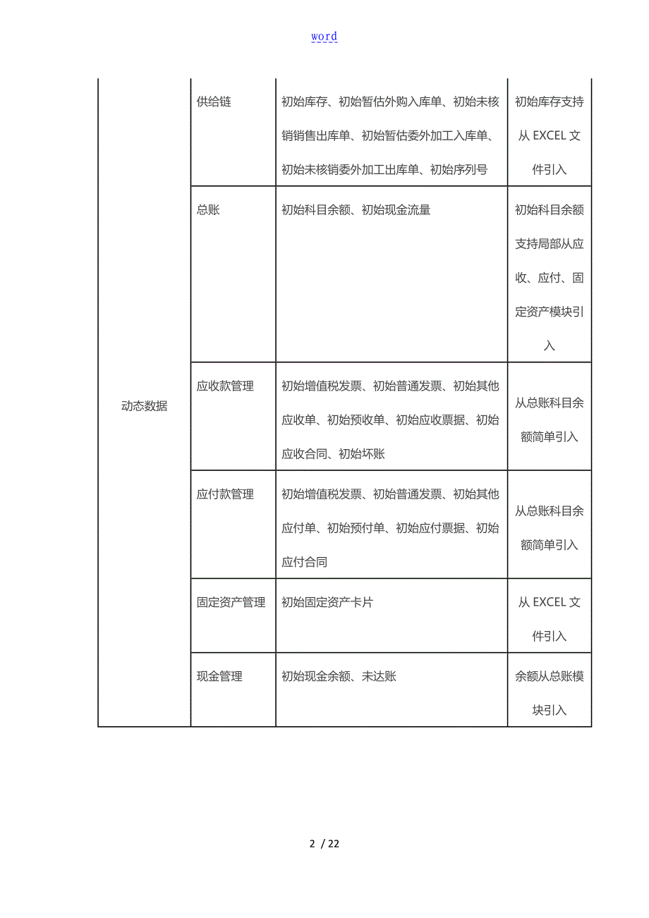 金蝶KIS旗舰版系统初始化过程讲解_第2页