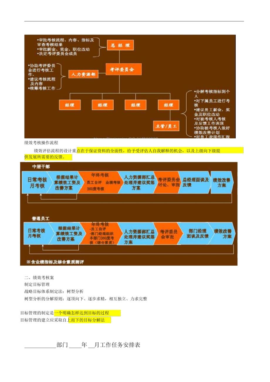 KPI绩效考核方案_第3页