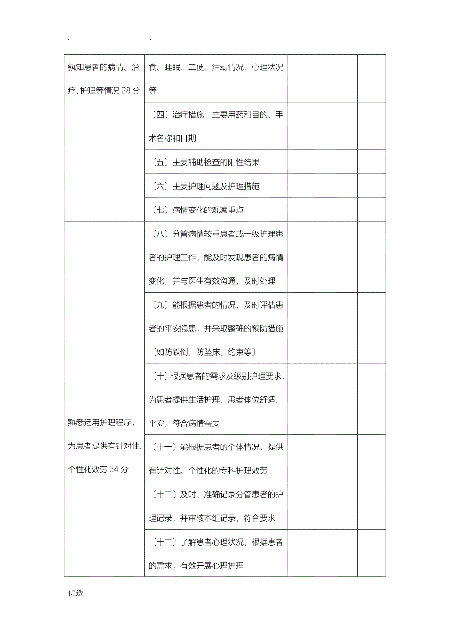 责任护士考核标准_第4页