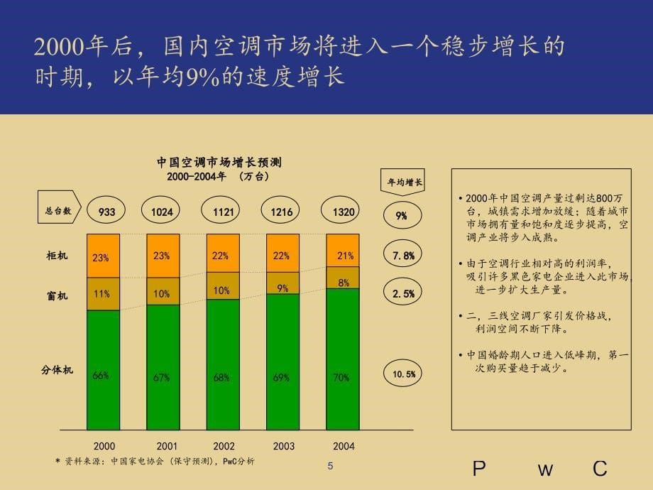 某空调设备有限公司整体发展战略诊断概述_第5页