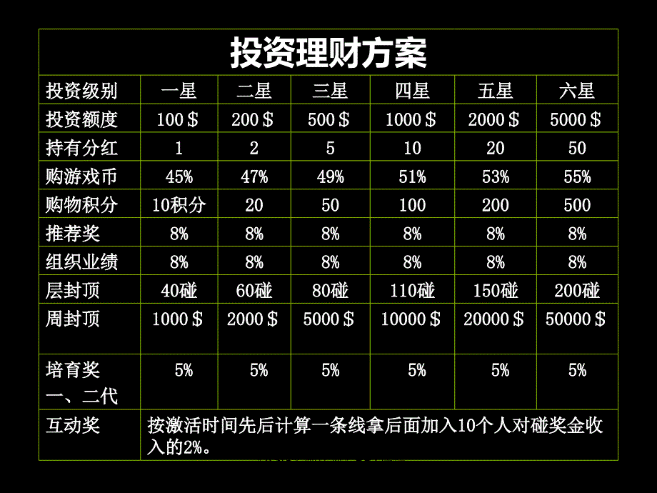 ASG奖励计划课件_第2页