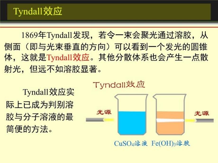 最新当光束通过分散体系时82PPT课件_第3页