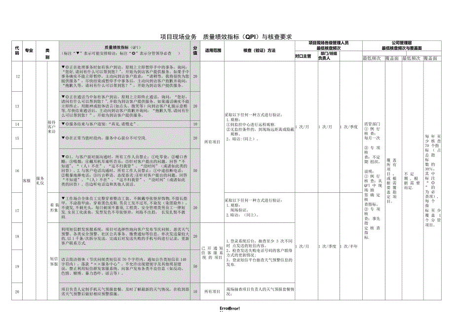 物业项目现场业务质量绩效指标QPI与核查要求_第2页