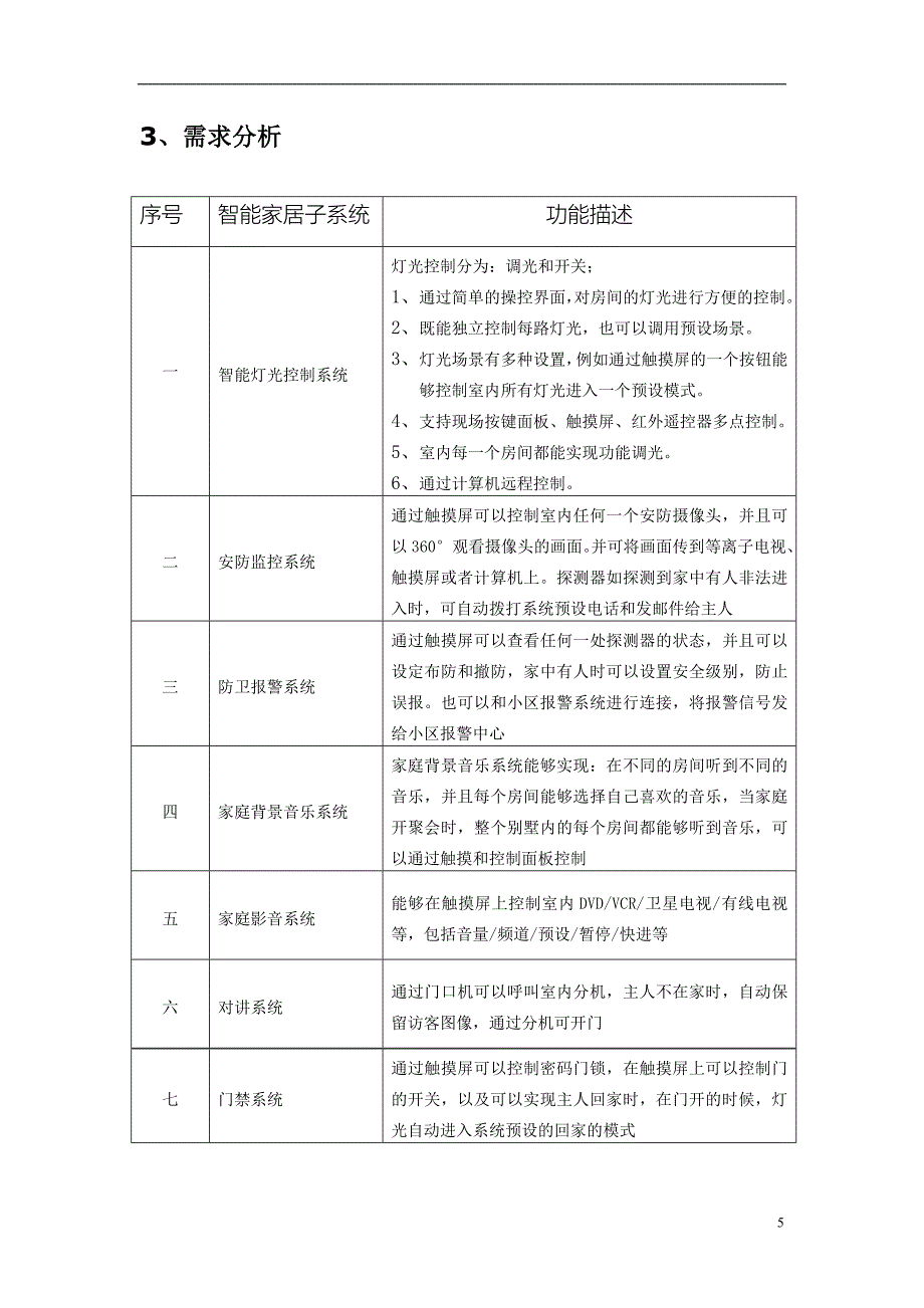 智能家居体验中心方案.doc_第5页