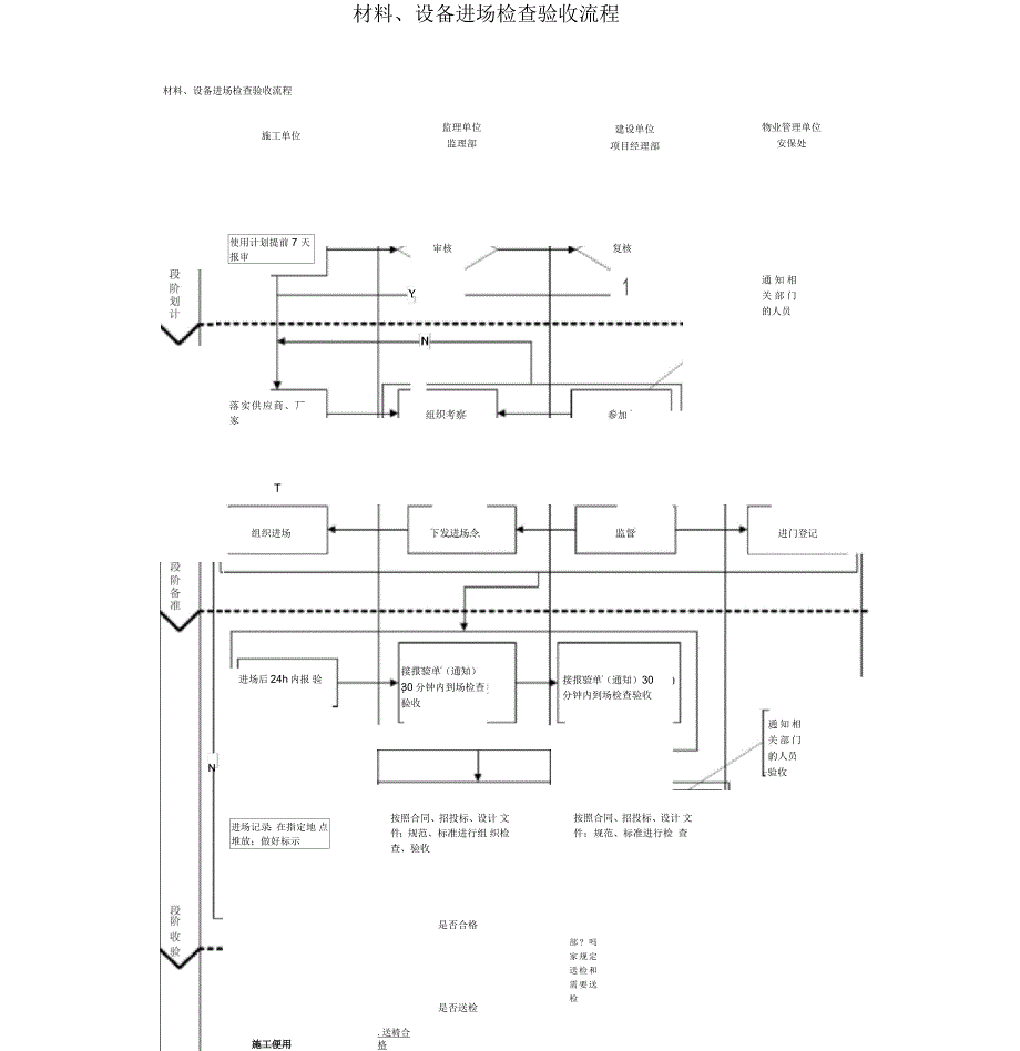 材料进场验收制度_第4页