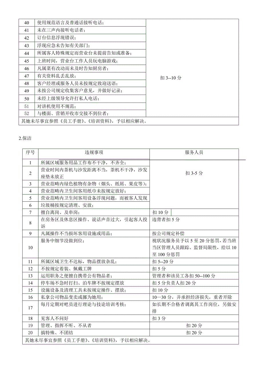 行政质检组质检制度样本.doc_第4页