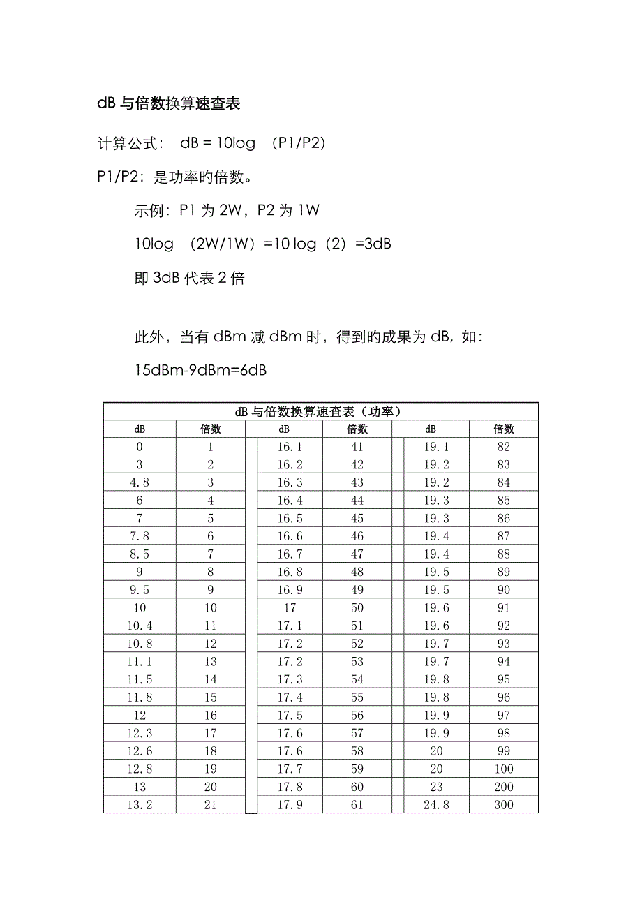 dB与倍数换算速查表_第1页