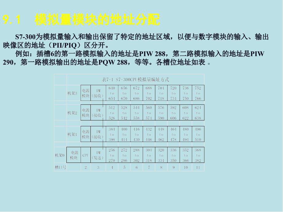 电气控制与S7-300-PLC编程技术第9章-西门子PLC模拟量控制课件_第3页