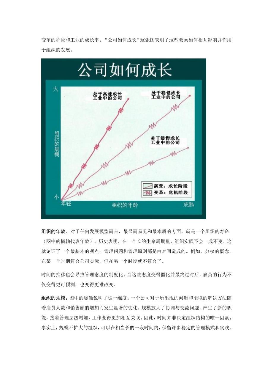 11、伴随组织成长中的演变和变革_第2页