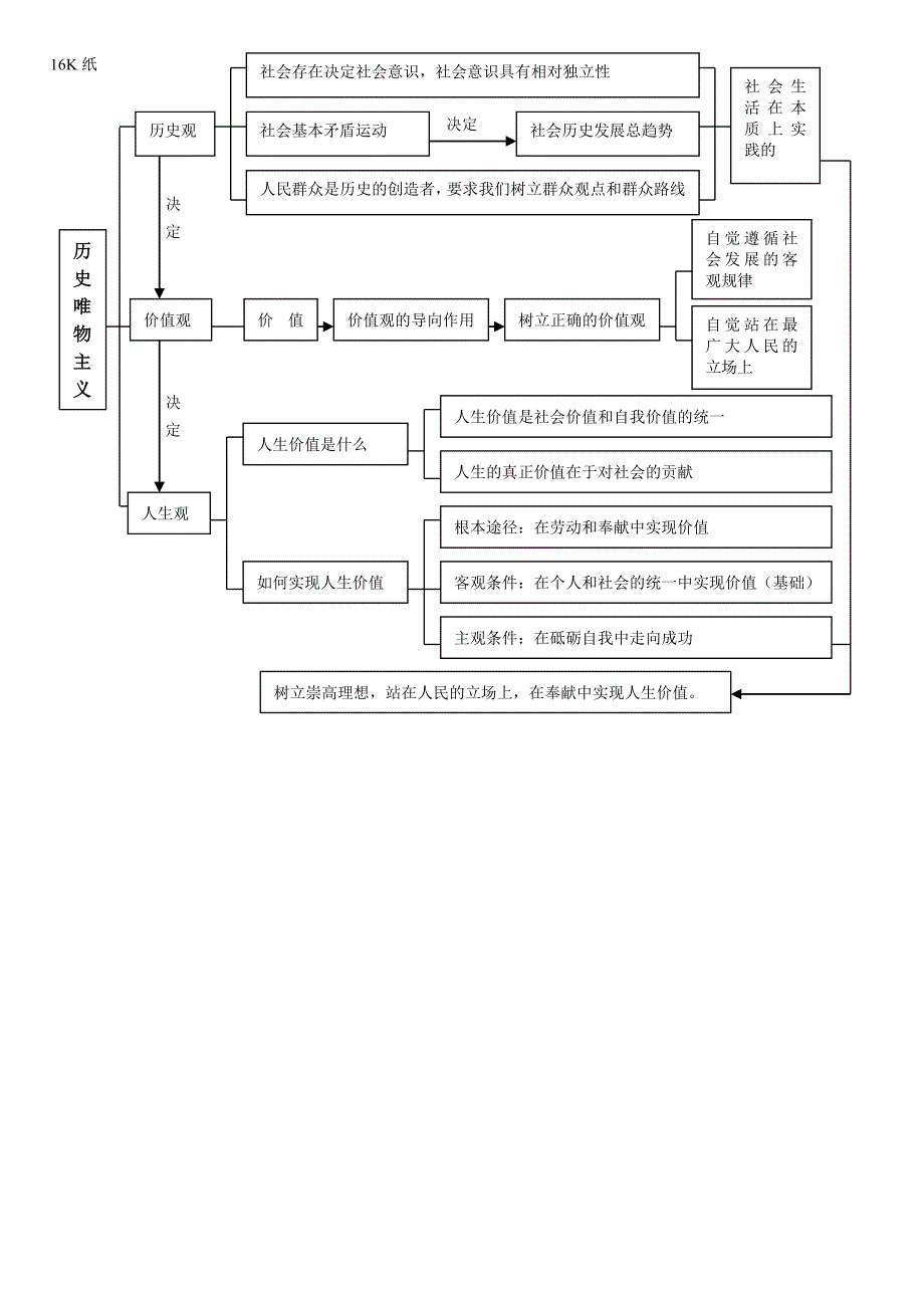 生活与哲学知识框架(精心打造)[1].doc_第3页