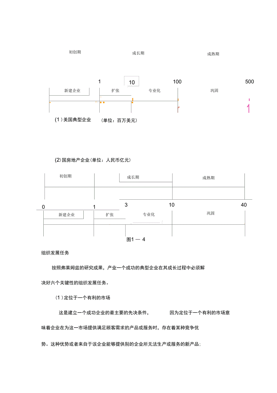 房地产开发及全程策划_第3页