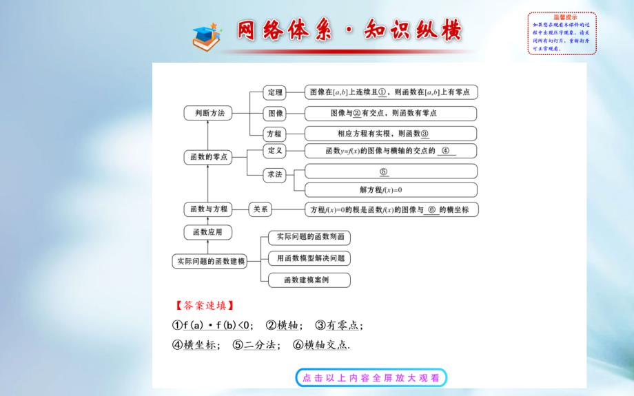 北师大版高中数学必修一：4.阶段复习课ppt课件_第3页