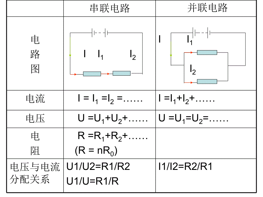 欧姆定律习题分类_第3页