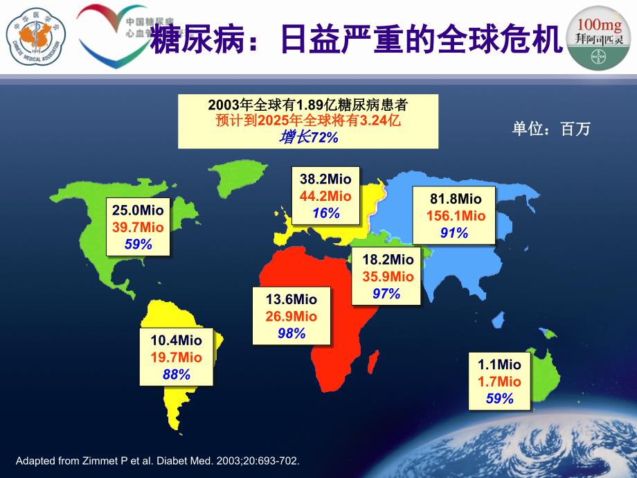 糖尿病心血管危害.ppt_第3页