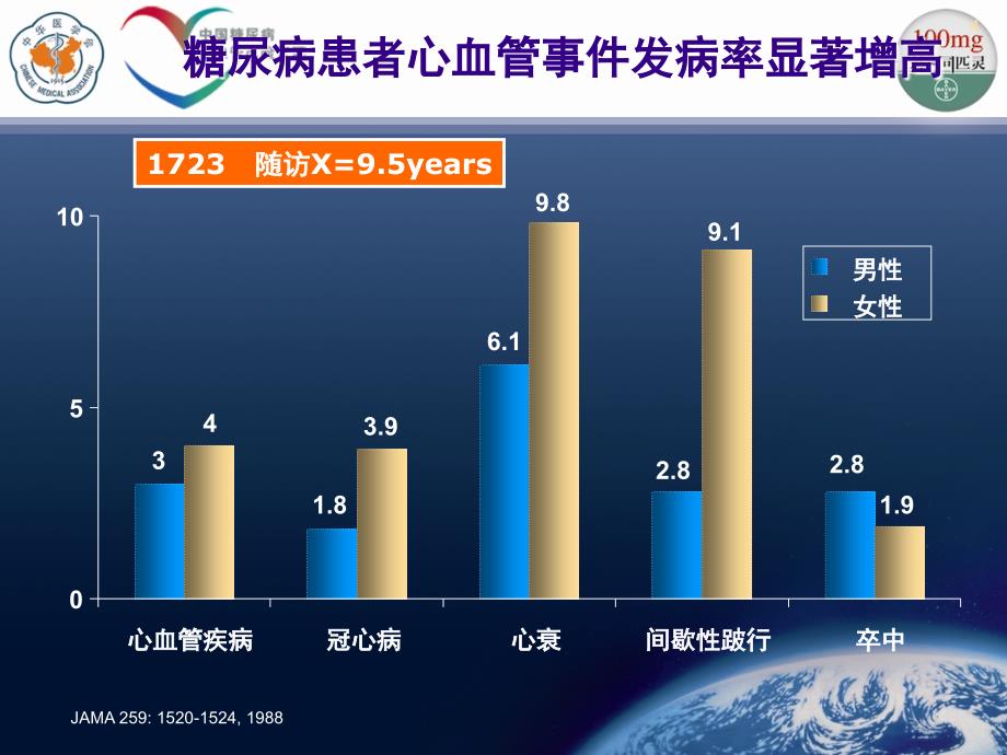 糖尿病心血管危害.ppt_第4页