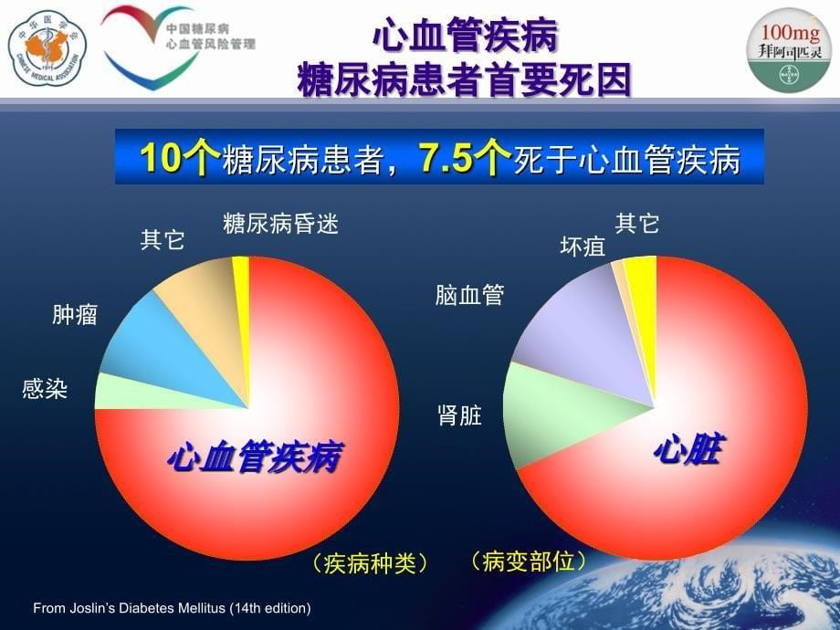 糖尿病心血管危害.ppt_第5页