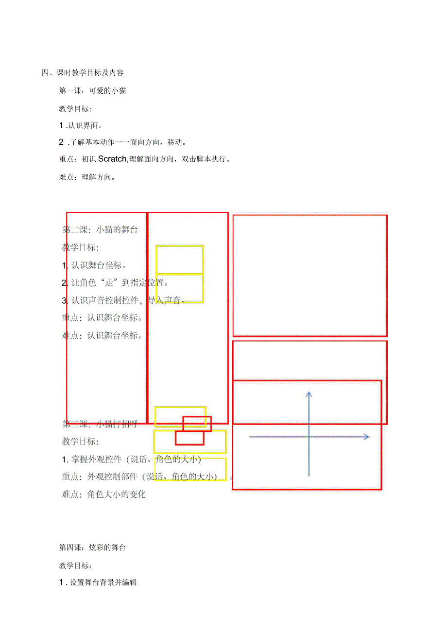 利用Scratch在小学阶段进行编程入门学习_第2页