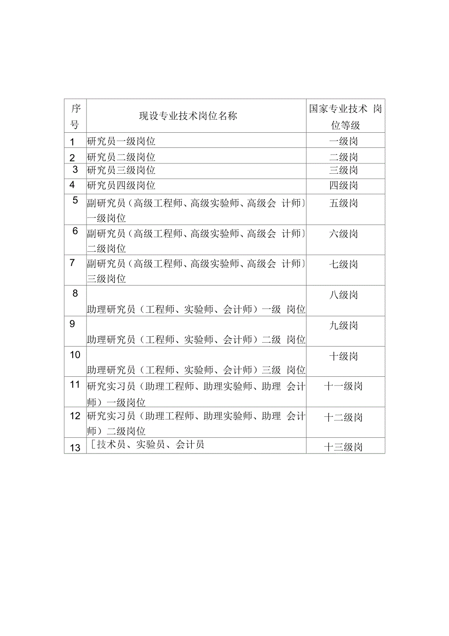 岗位设置名称与国家岗位等级对应关系表_第2页