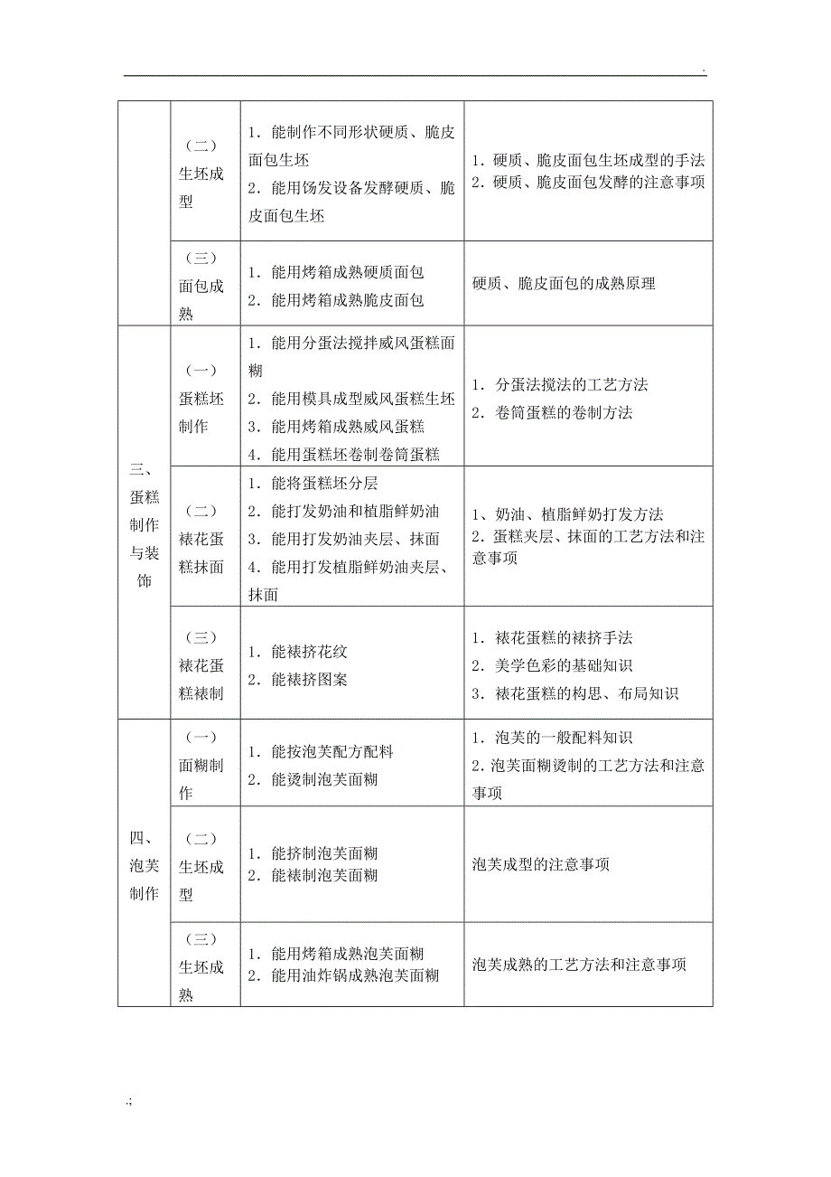 中级西式面点师培训教学大纲和教学计划_第4页